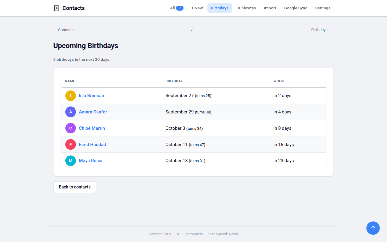 The Upcoming Birthdays page listing five contacts whose birthdays fall in the next 30 days, each with the date, the age they will turn, and how many days away it is, from 2 days to 23 days.